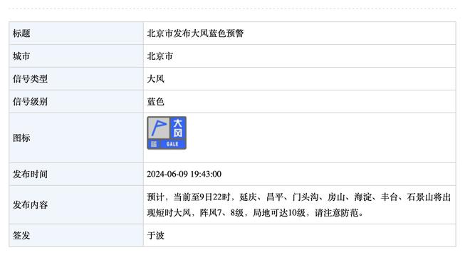 ?统治力！森林狼本赛季第12次领先对手20+ 全联盟最多